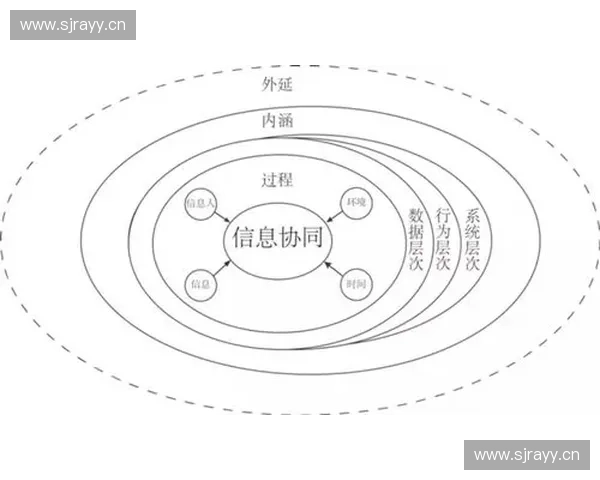 大型综合赛事应急预案体系构建与多部门协同快速响应保障机制研究 大型综合赛事应急预案体系构建与多部门协同快速响应保障机制研究