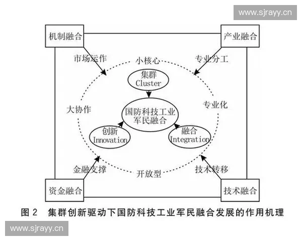 以比赛授权为核心驱动探讨体育赛事版权管理与合作模式的创新路径