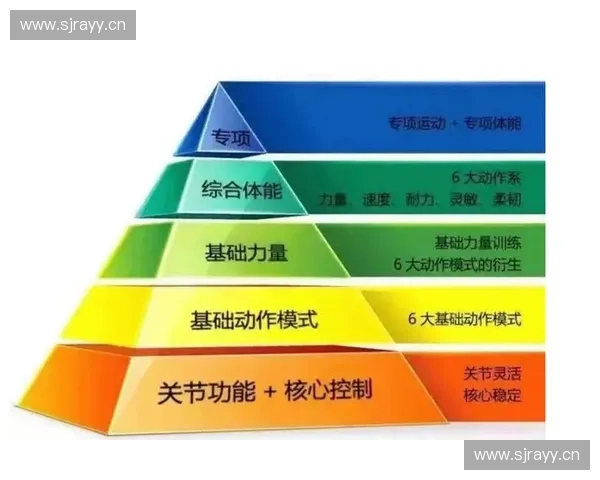 基于运动代谢评估构建个性化体能监测与训练优化体系方案研究模型