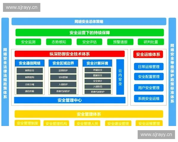以系统安全为核心构建全方位防护体系确保信息技术环境的稳定与安全 以系统安全为核心构建全方位防护体系确保信息技术环境的稳定与安全