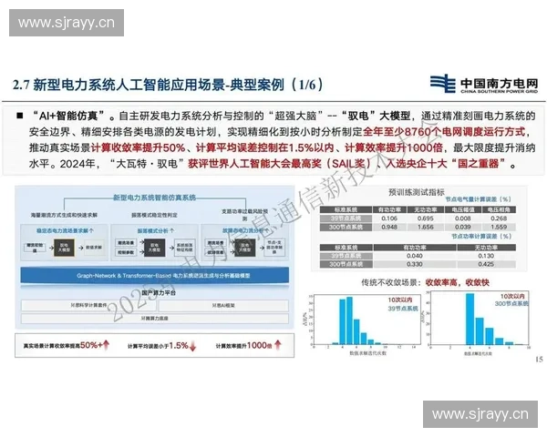 以运营规范化为核心推动管理升级与高质量发展新路径探索实践与成效