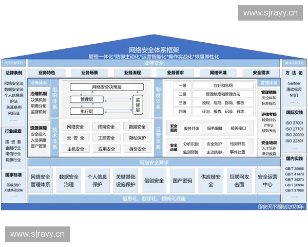构建以未来防御体系为核心的战略安全框架与国际合作路径探讨 构建以未来防御体系为核心的战略安全框架与国际合作路径探讨