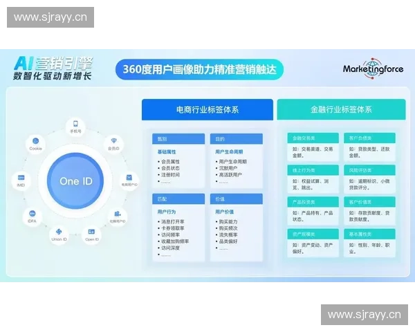 围绕快速抢攻打造全链路营销打法实现流量转化持续增长新突破目标